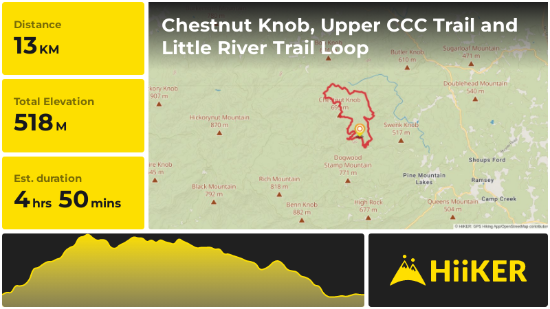 Chestnut Knob, Upper CCC Trail and Little River Trail Loop | Burke