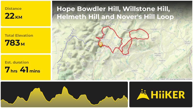 Hope Bowdler Hill, Willstone Hill, Helmeth Hill and Nover's Hill Loop