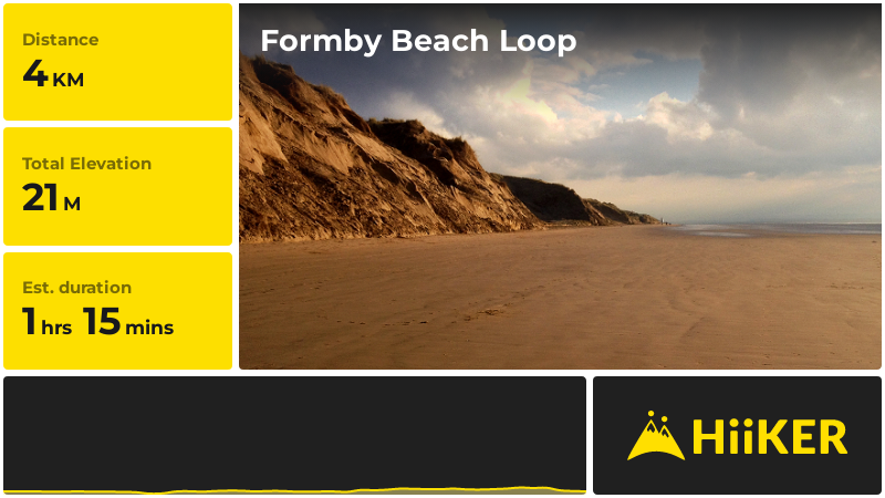 Formby Beach Loop | Formby | England