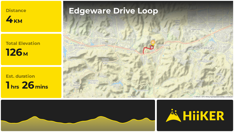 Edgeware Drive Loop | Los Angeles County | California