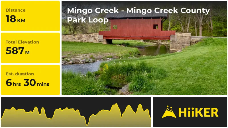 | Mingo Creek - Mingo Creek County Park Loop