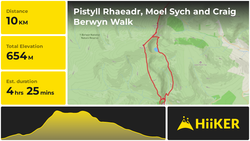 Pistyll Rhaeadr, Moel Sych and Craig Berwyn Walk | Powys | Wales