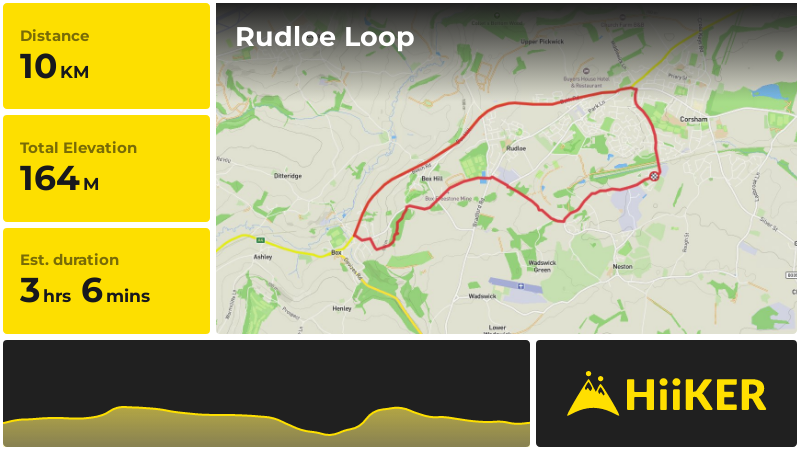 Rudloe Loop | Wiltshire | England