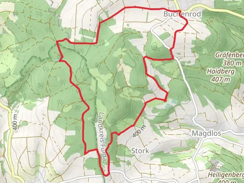 Magdlos Loop