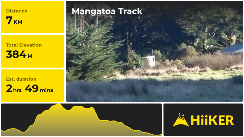 Mangatoa Track | Waitomo | New Zealand