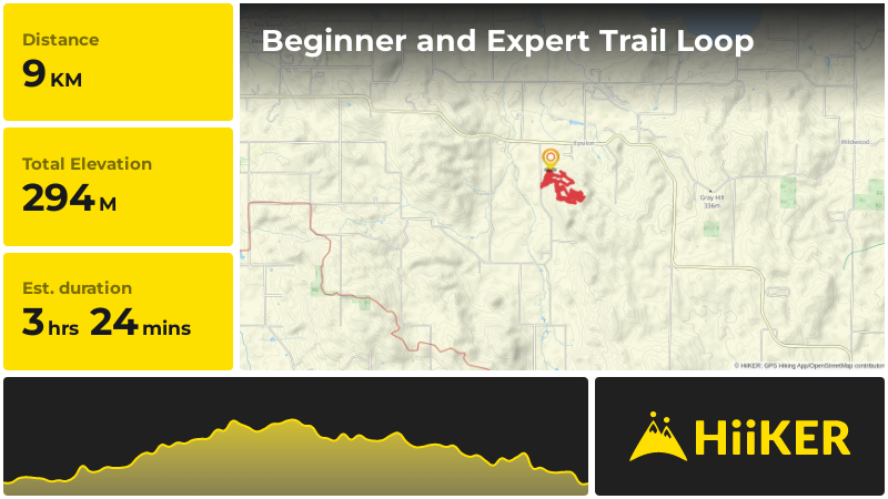 Beginner and Expert Trail Loop | Emmet County | Michigan