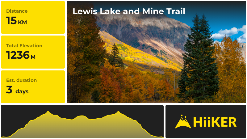 Lewis Lake and Mine Trail | San Miguel County | Colorado
