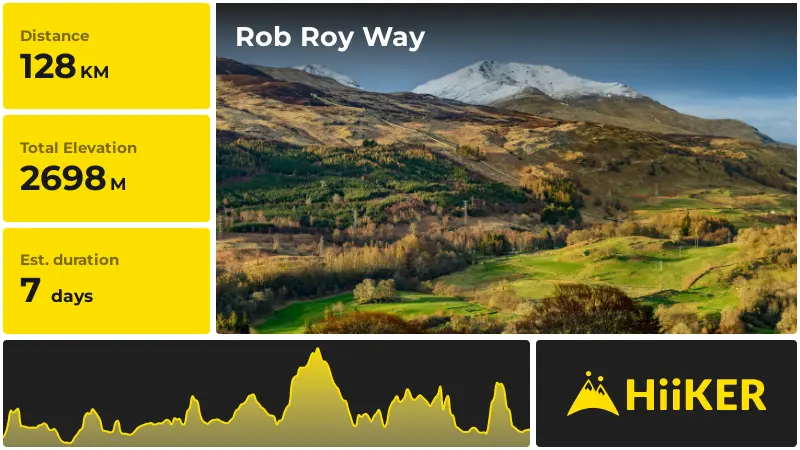 | Rob Roy Way
