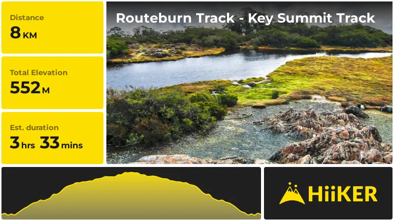 | Routeburn Track - Key Summit Track
