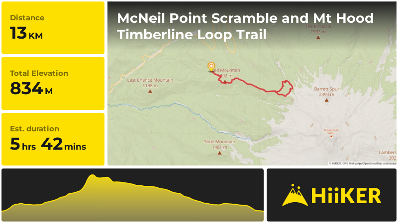 McNeil Point Scramble and Mt Hood Timberline Loop Trail | Clackamas