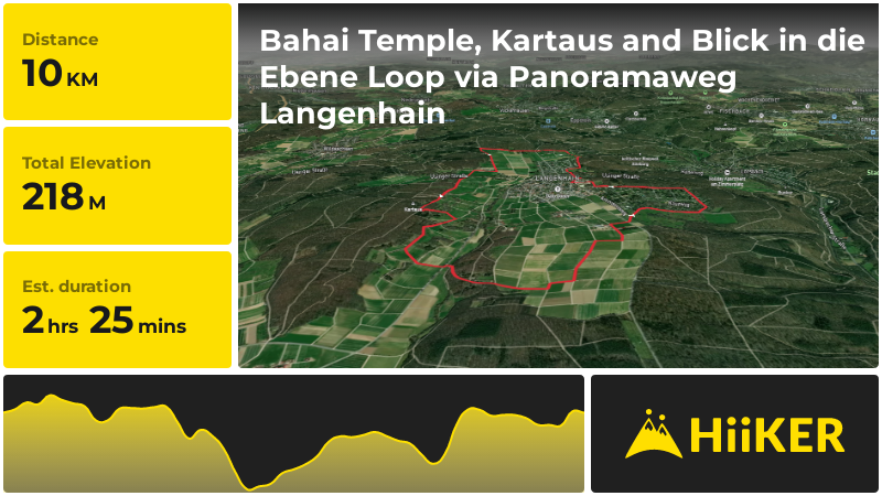 Bahai Temple, Kartaus and Blick in die Ebene Loop via Panoramaweg