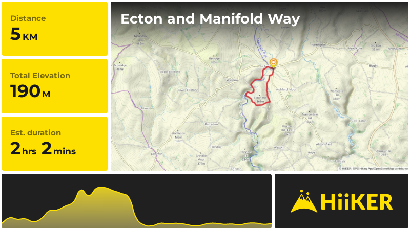 Ecton and Manifold Way | Staffordshire | England