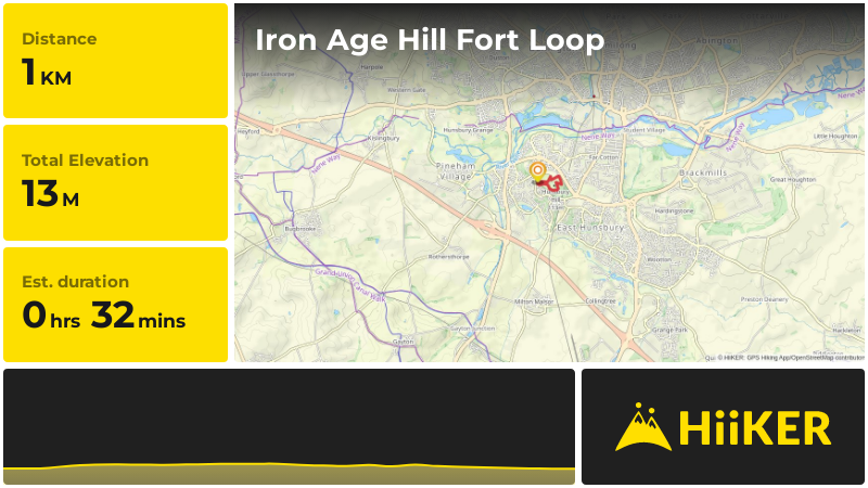 Iron Age Hill Fort Loop | West Northamptonshire | England