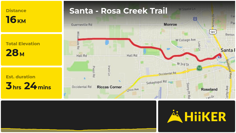 Santa - Rosa Creek Trail | Sonoma County | California