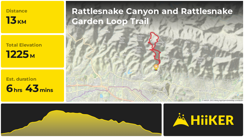 Rattlesnake Canyon and Rattlesnake Garden Loop Trail | Santa Barbara