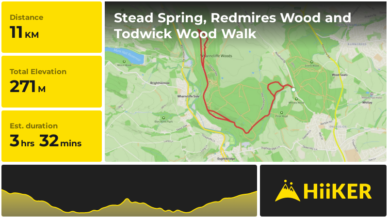 Stead Spring, Redmires Wood and Todwick Wood Walk | Sheffield | Englan