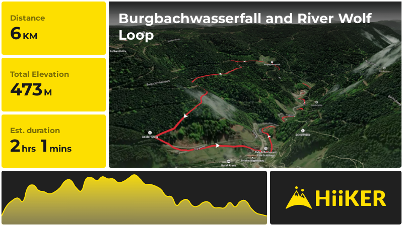 Burgbachwasserfall and River Wolf Loop | Freudenstadt | Germany