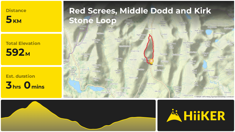 Red Screes, Middle Dodd and Kirk Stone Loop | Westmorland and Furness