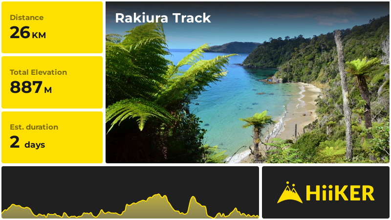 Rakiura Track | Southland | New Zealand