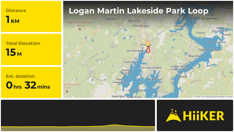 Logan Martin Lakeside Park Loop | St. Clair County | Alabama