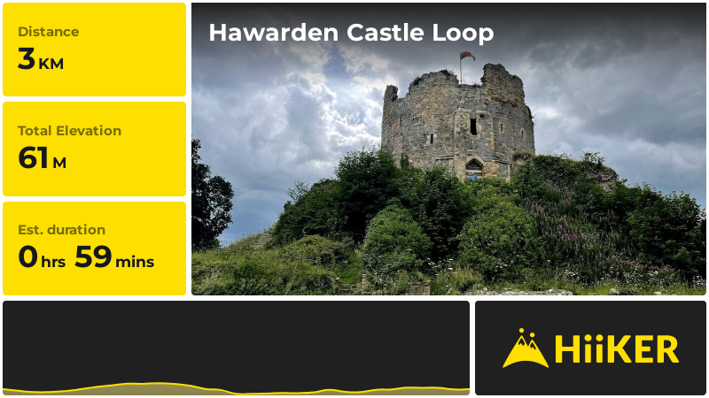 Hawarden Castle Loop | Flintshire | Wales