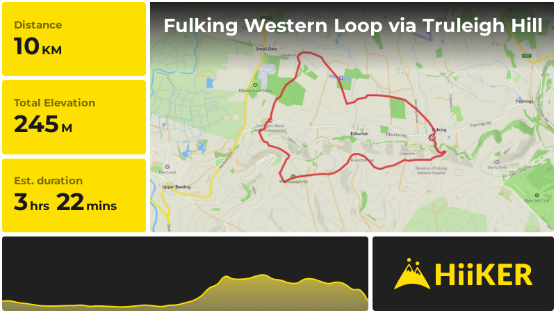 Fulking Western Loop via Truleigh Hill | West Sussex | England