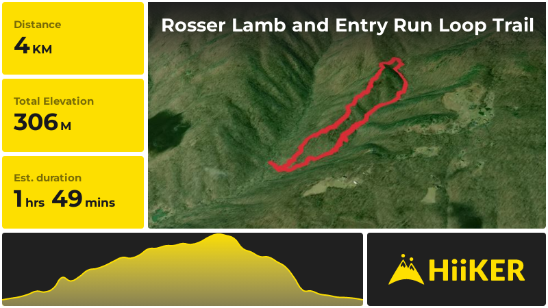Rosser Lamb and Entry Run Loop Trail | Greene County | Virginia