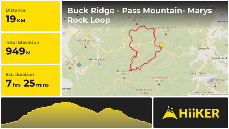 Buck Ridge - Pass Mountain- Marys Rock Loop | Rappahannock County | Vi