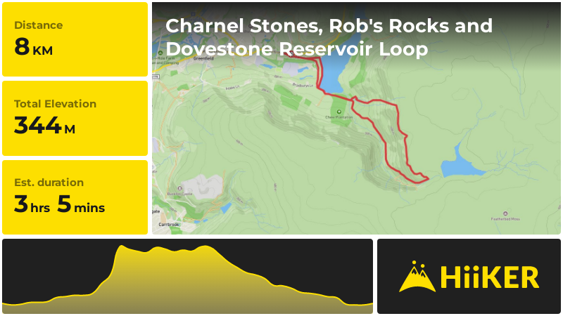 Charnel Stones, Rob's Rocks and Dovestone Reservoir Loop | Oldham | En