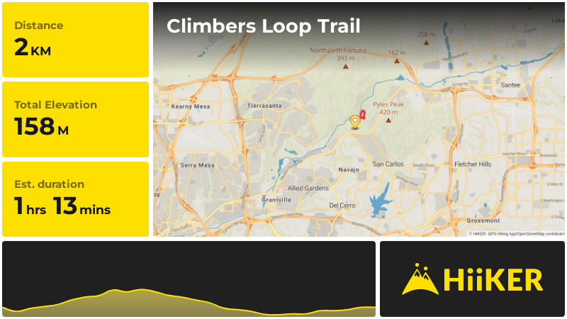Climbers Loop Trail | San Diego County | California