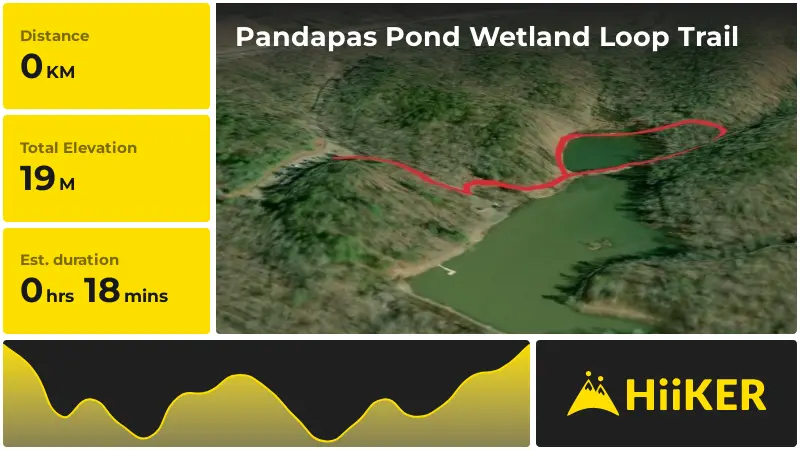 Pandapas Pond Trail Map