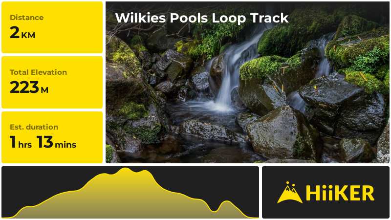 Wilkies Pools Loop Track | South Taranaki | New Zealand