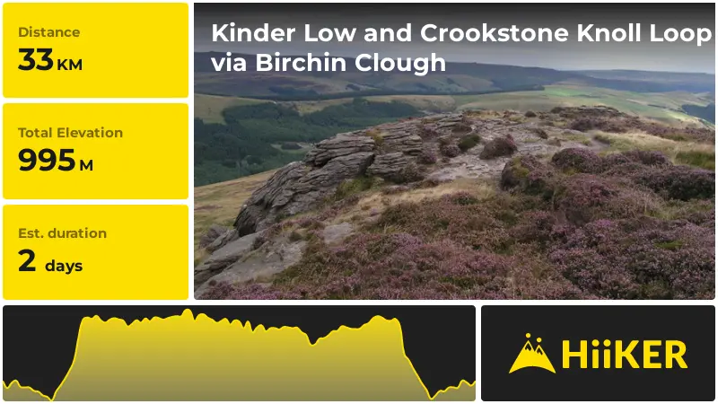 | Kinder Low and Crookstone Knoll Loop via Birchin Clough