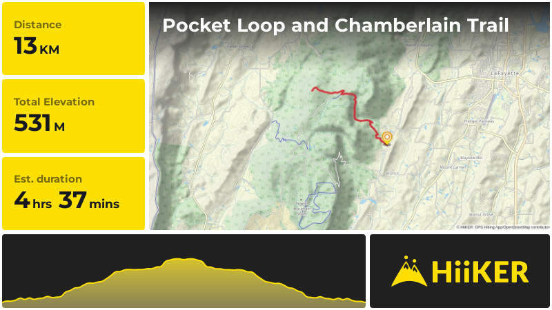 Pocket Loop and Chamberlain Trail | Walker County | Georgia