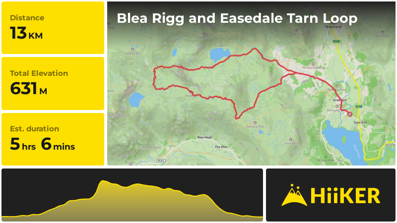 Blea Rigg and Easedale Tarn Loop | Westmorland and Furness | England