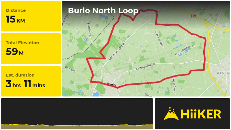 Burlo North Loop | Kreis Borken | Germany