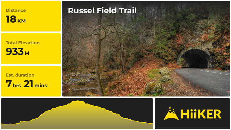 Russel Field Trail | Blount County | Tennessee
