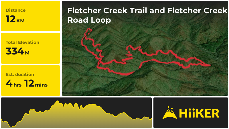 Fletcher Creek Trail and Fletcher Creek Road Loop | Henderson County
