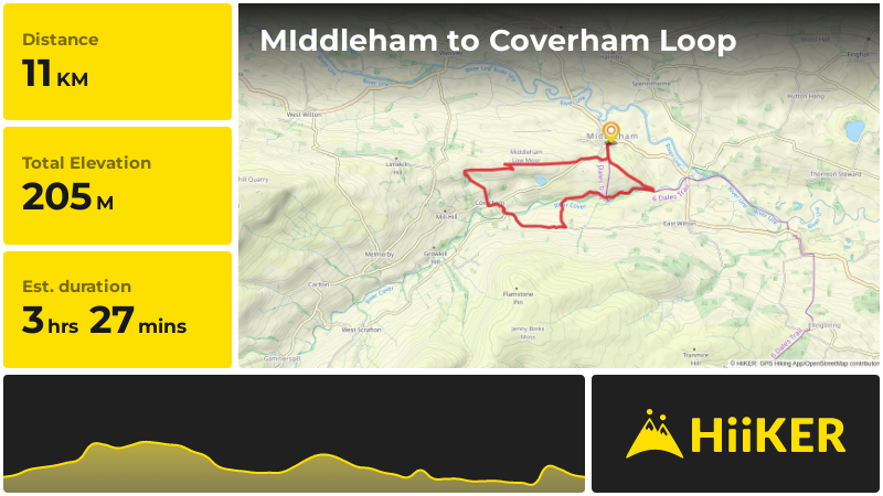 MIddleham to Coverham Loop | North Yorkshire | England