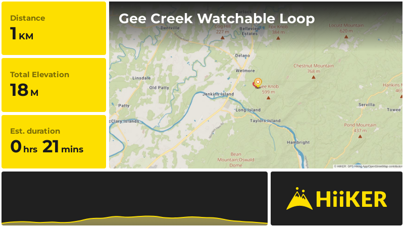 Gee Creek Watchable Loop | Polk County | Tennessee