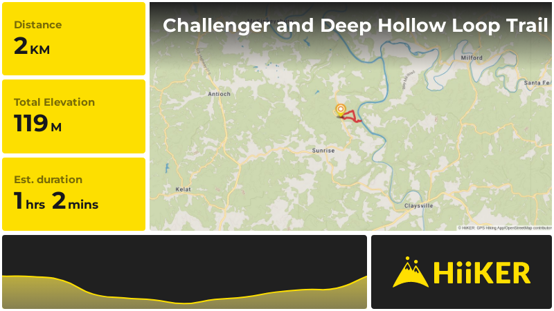 Challenger and Deep Hollow Loop Trail | Harrison County | Kentucky
