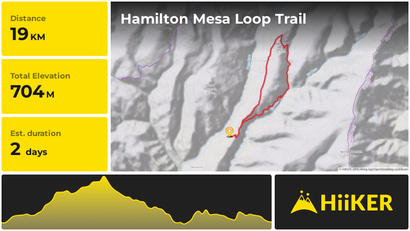 Hamilton Mesa Loop Trail | San Miguel County | New Mexico