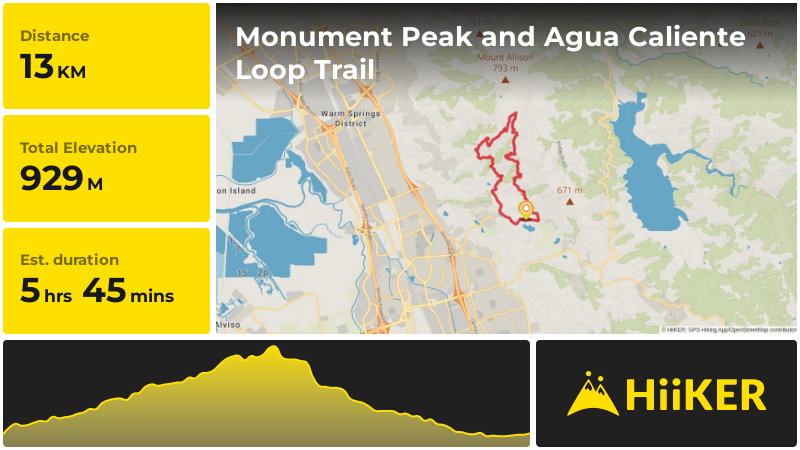Monument Peak and Agua Caliente Loop Trail | Santa Clara County | Cali