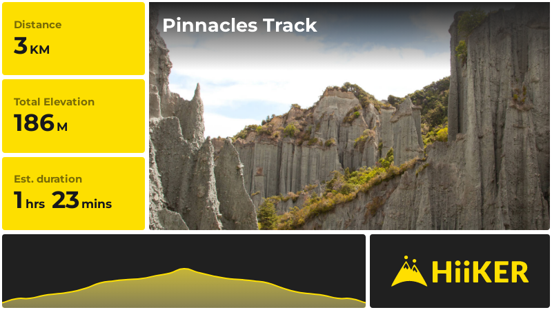 Pinnacles Track | South Wairarapa | New Zealand