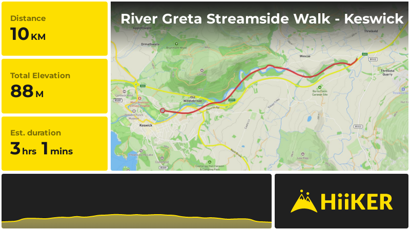 River Greta Streamside Walk - Keswick | Cumberland | England