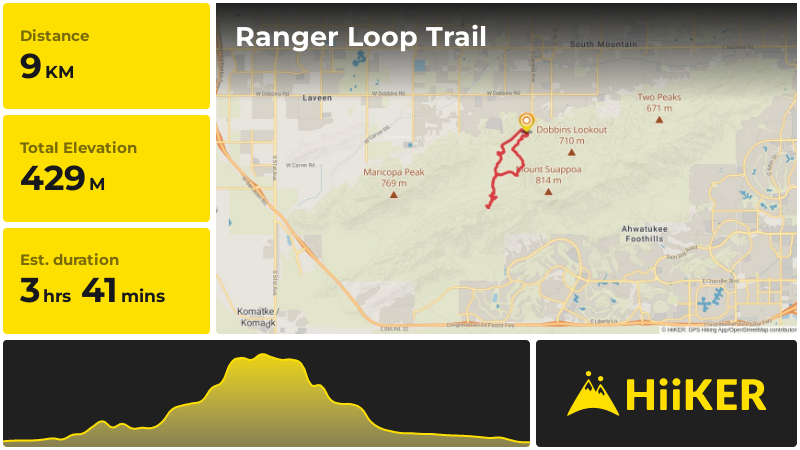Ranger Loop Trail | Maricopa County | Arizona