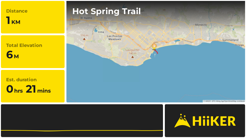 Hot Spring Trail | Santa Barbara County | California