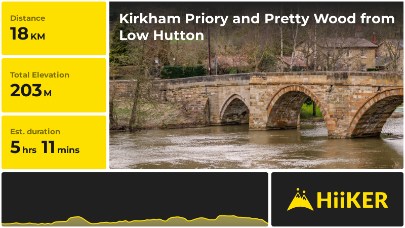 Kirkham Priory and Pretty Wood from Low Hutton | North Yorkshire | Eng