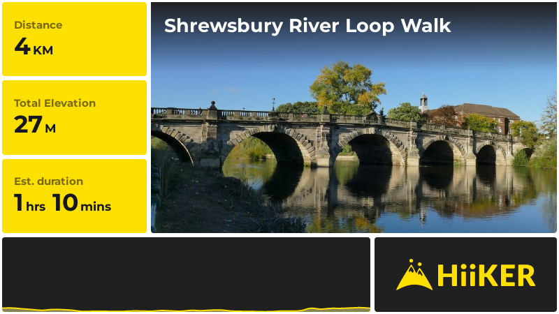 Shrewsbury River Loop Walk | Shropshire | England