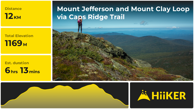 Mount Jefferson and Mount Clay Loop via Caps Ridge Trail | Coos County
